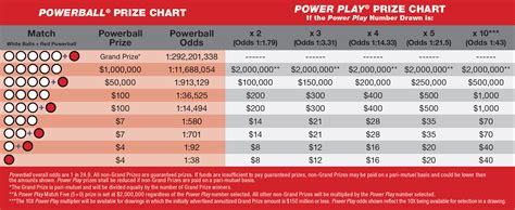 powerball tx|powerball winning numbers tx.